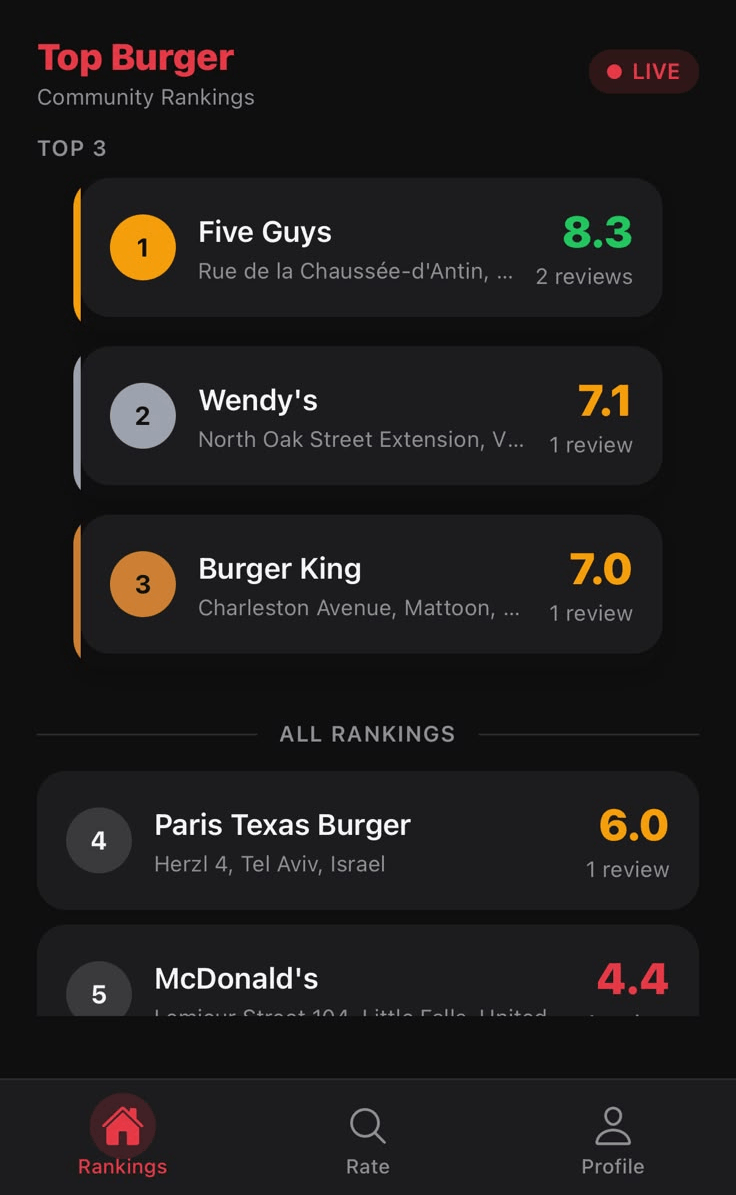 Top Burger live leaderboard